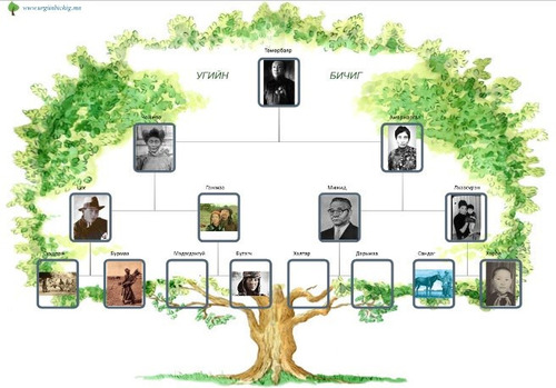 ГЭР БҮЛИЙН ҮНЭТ ЗҮЙЛ, УГИЙН БИЧИГ ХӨТЛӨЛТ...